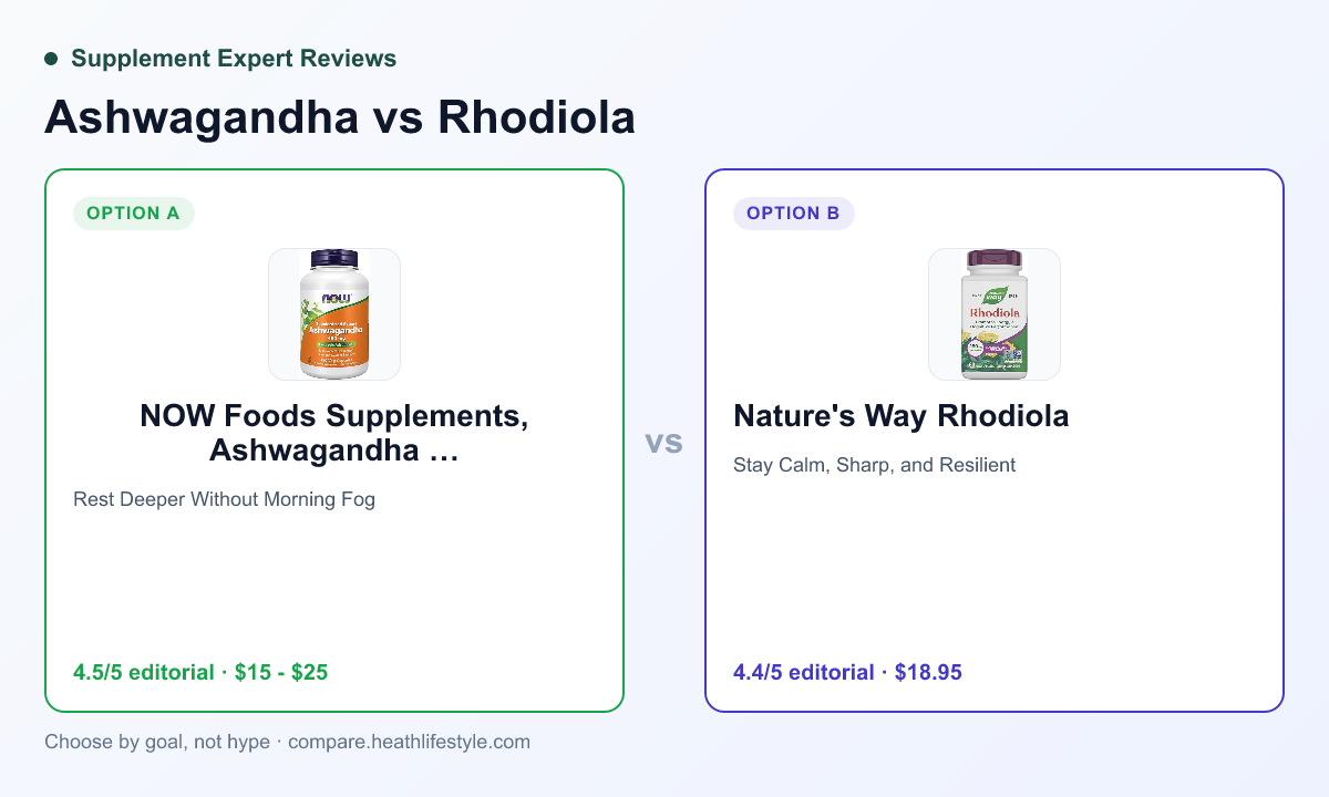 Ashwagandha vs rhodiola — decision map