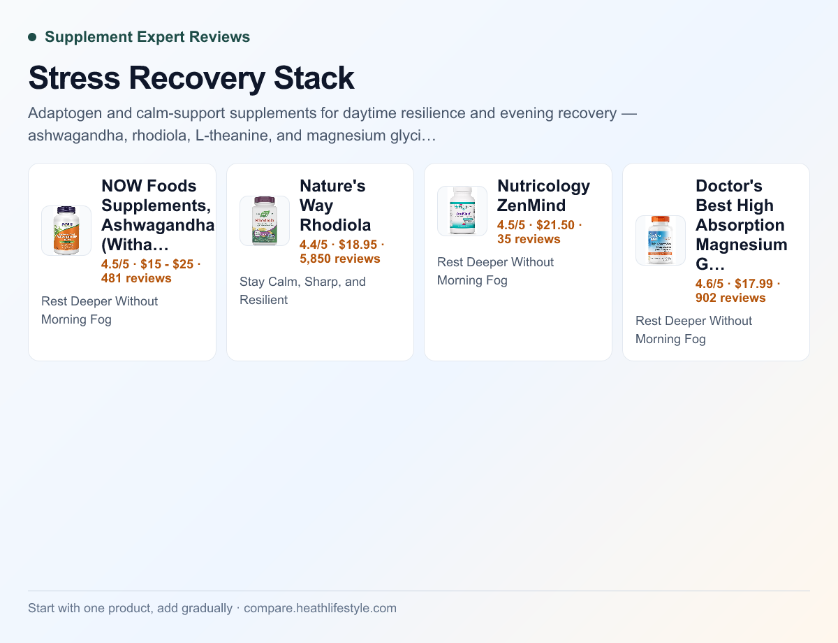 Stress Recovery Stack — buyer infographic
