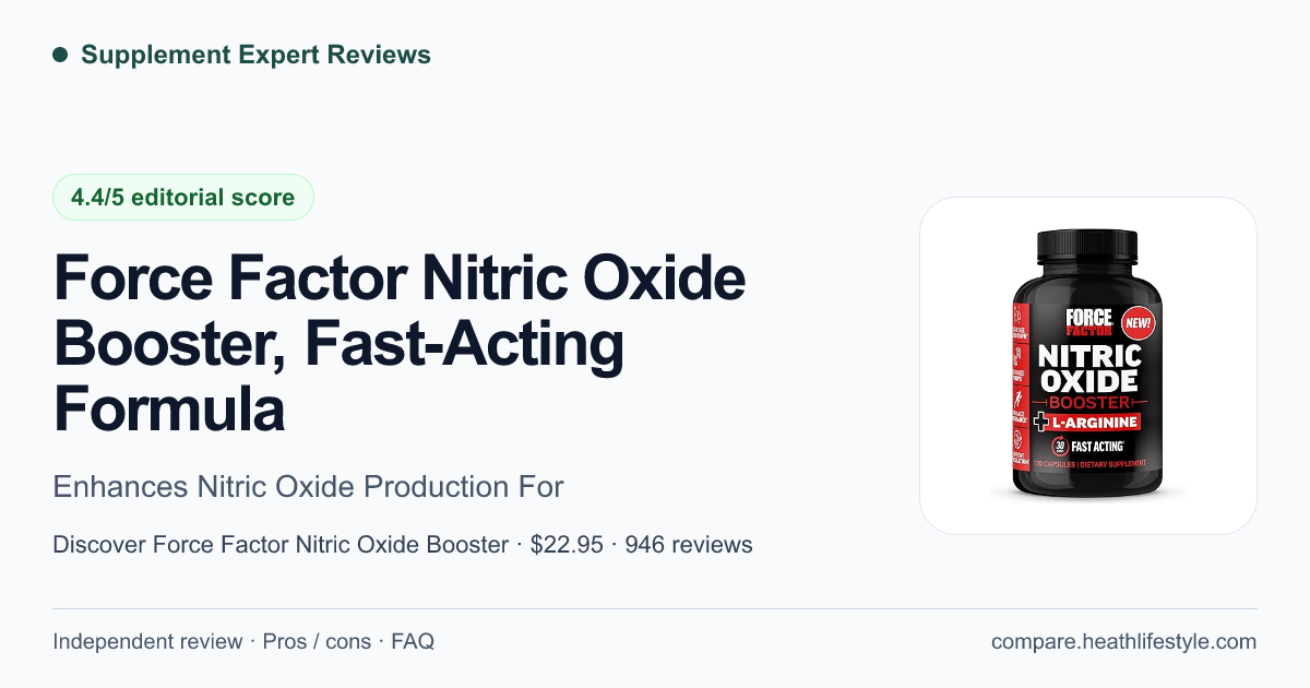Force Factor Nitric Oxide Booster, Fast-Acting Formula — editorial review summary
